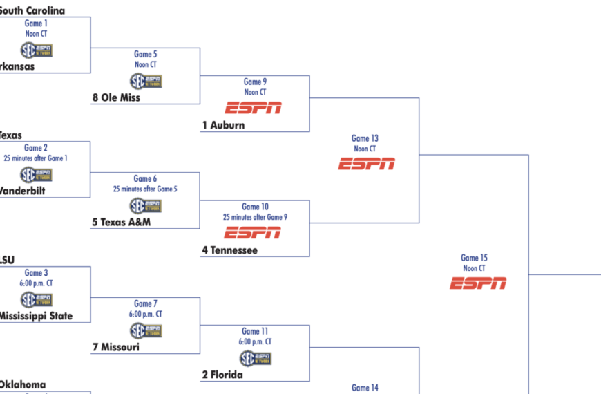 2025 SEC tournament: Bracket, schedule, scores for men’s basketball